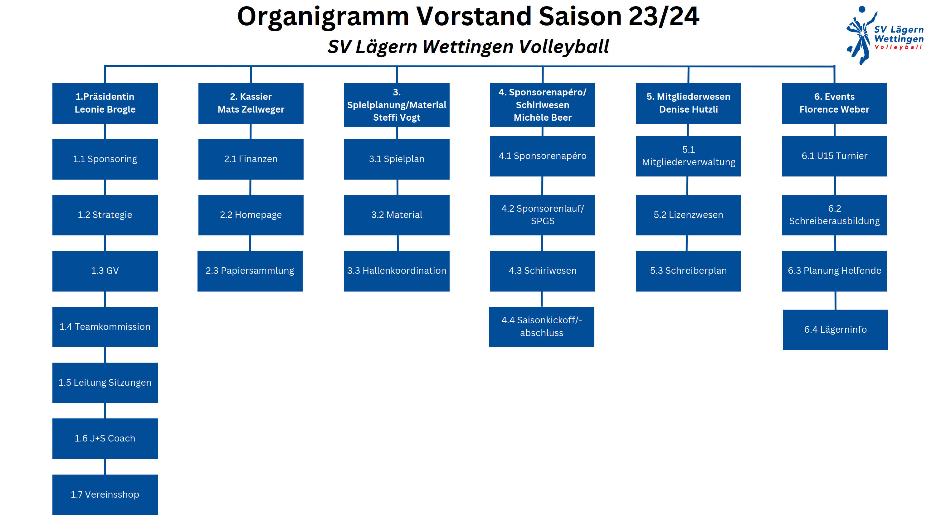 2023-08-22-Organigramm_SVLW